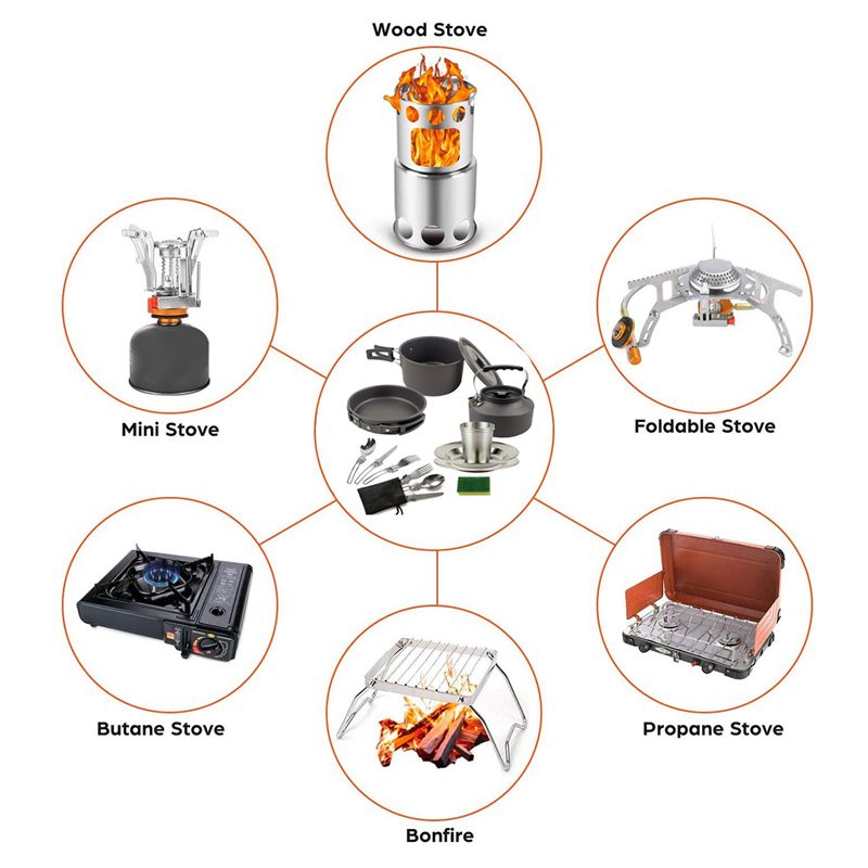 Camping Outdoor Cooking Set - 【COMPADORES】Utensilios de cocina para acampar, olla