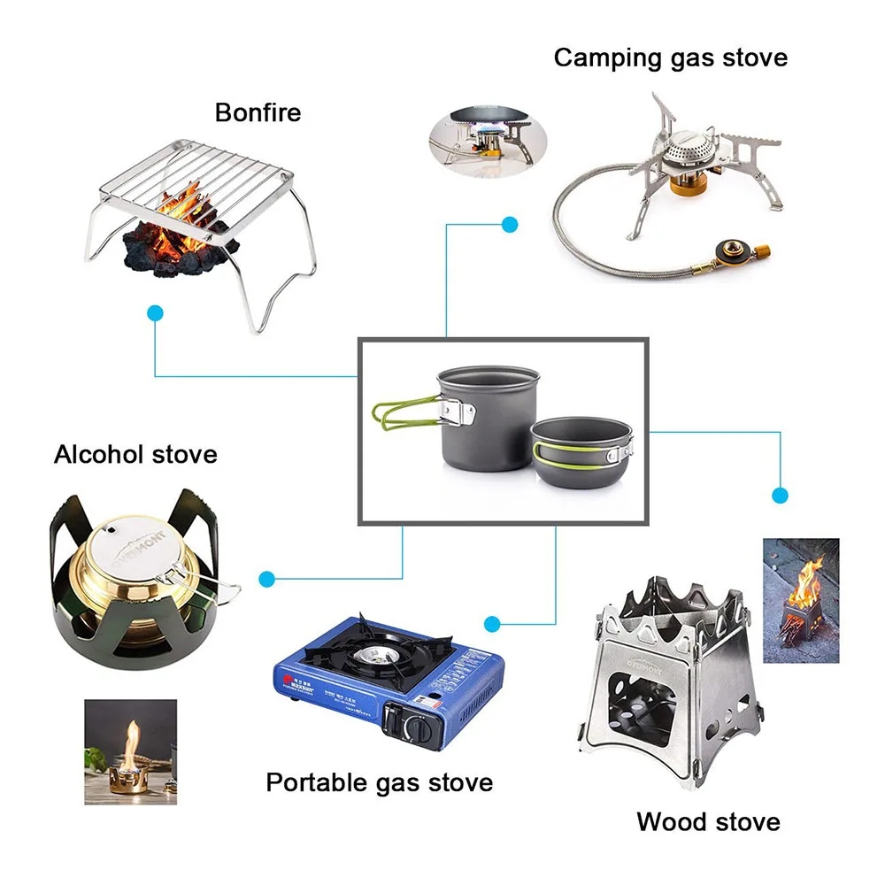 Utensilios de cocina para acam - Camping Cooking Ware Set reseña y precio